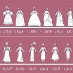 levoluzione-della-moda-negli-anni