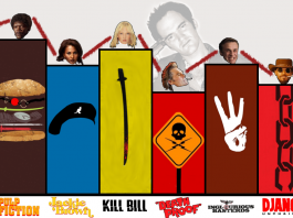 Tutti i film di Tarantino