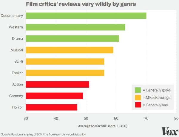 generifilm