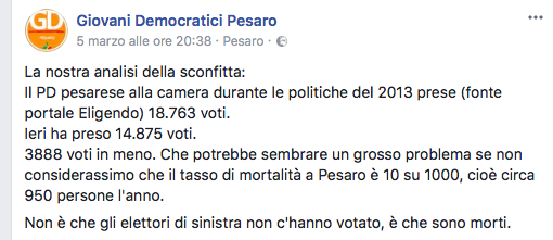 Post GD Pesaro
