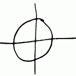zodiac firma