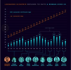 Leonardo di Caprio grafico