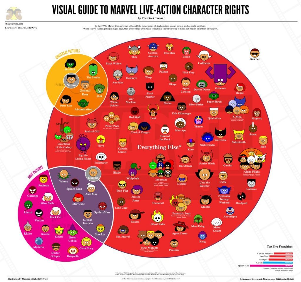 marvel