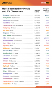 PornHub Insights