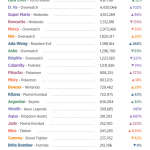 5-pornhub-insights-2019-year-review-video-game-characters