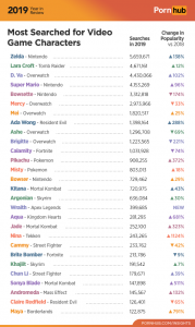 pornhub insights