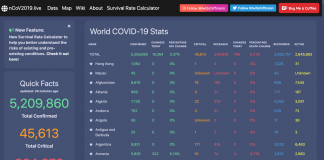 avi schiffmann, ncvo2019.live, covid, coronavirus, 8 milioni