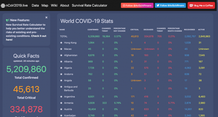 avi schiffmann, ncvo2019.live, covid, coronavirus, 8 milioni