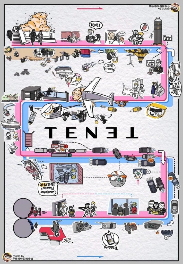Tenet schema infografica
