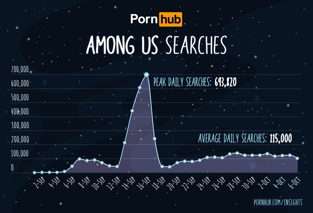 Pornhub