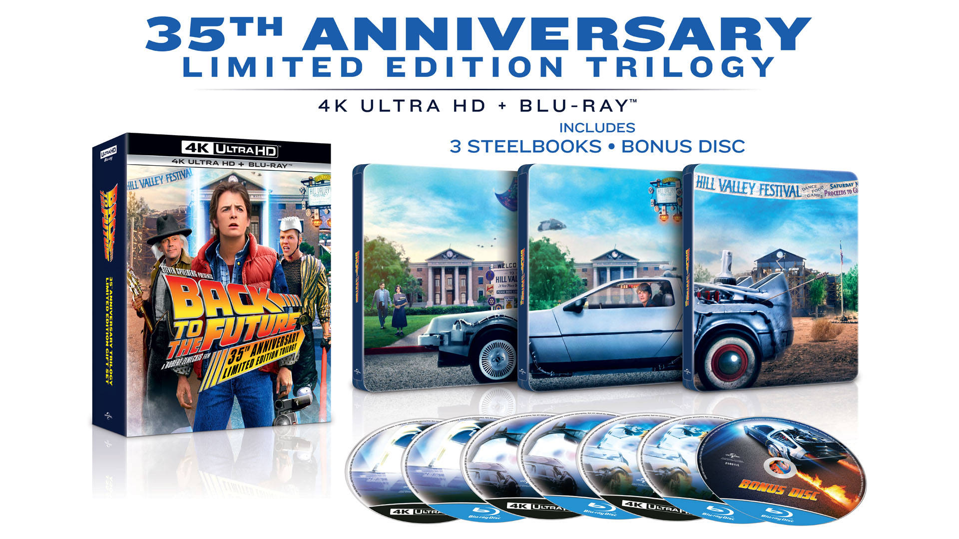 Ritorno al Futuro, Home Video