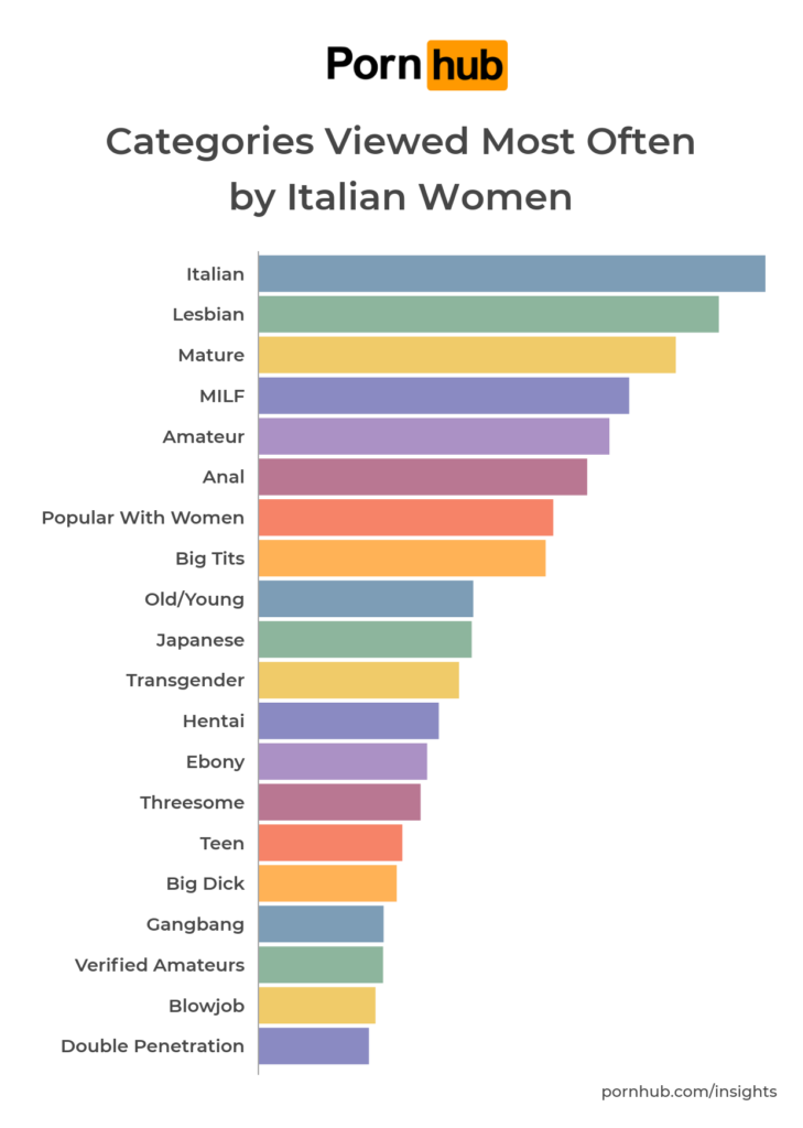 pornhub donne italiane 1