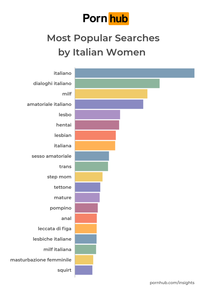 pornhub donne italiane