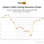 pornhub-sanremo